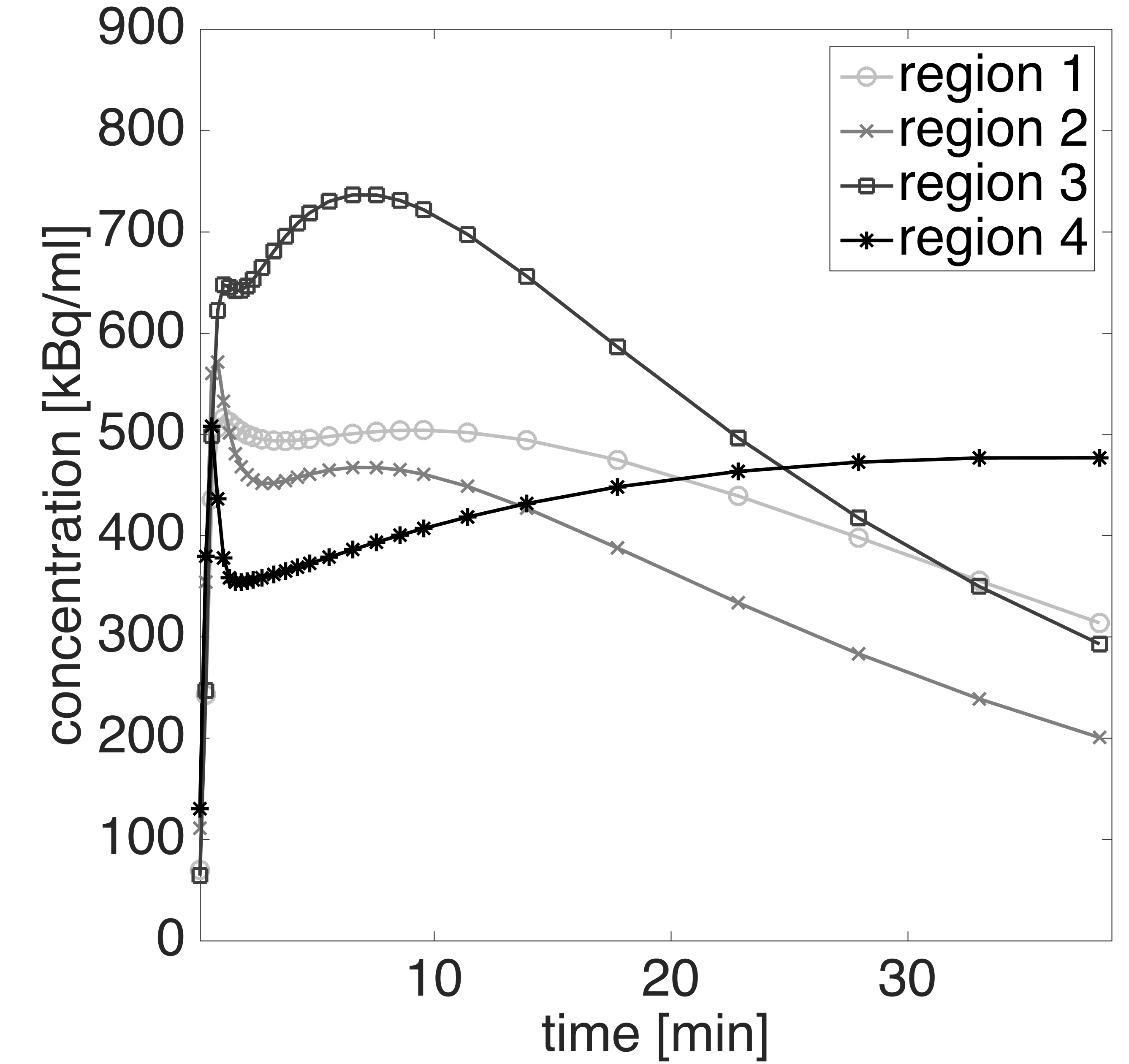 Figure 32